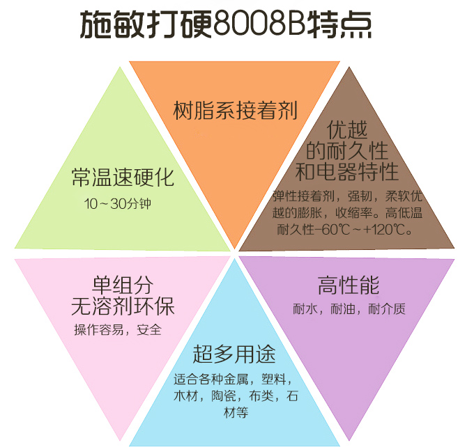 施敏打硬8008BL膠水 施敏打硬8008BL膠水